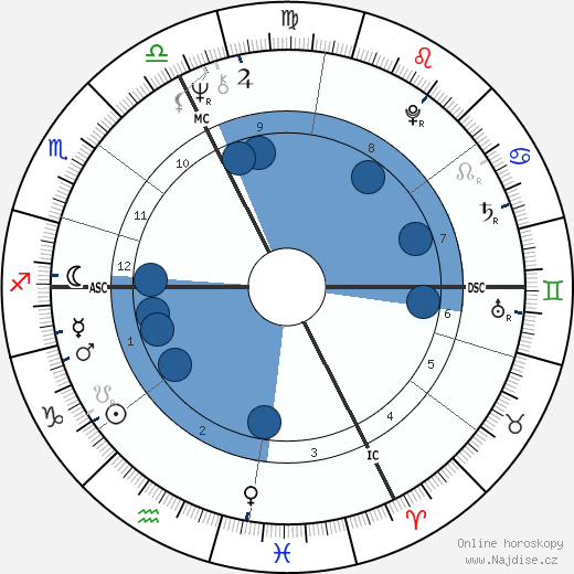 Christine Kaufmann wikipedie, horoscope, astrology, instagram