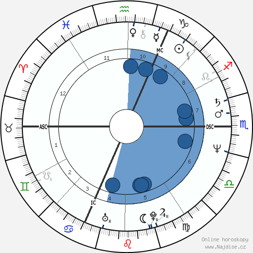 Christine Lagarde wikipedie, horoscope, astrology, instagram