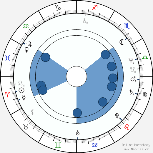 Christine Lahti wikipedie, horoscope, astrology, instagram