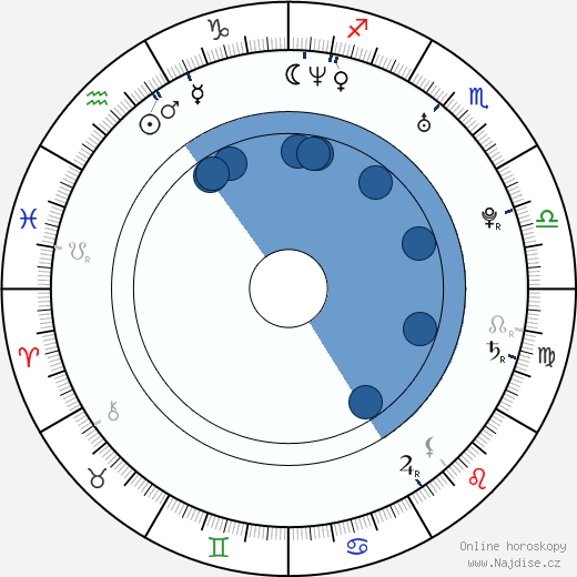 Christine Lakin wikipedie, horoscope, astrology, instagram