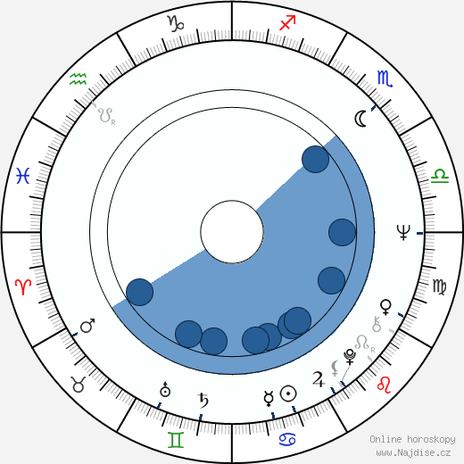 Christine McVie wikipedie, horoscope, astrology, instagram