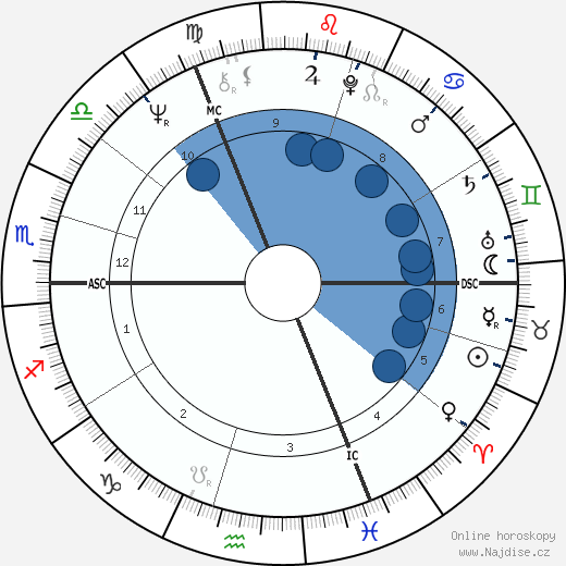 Christine Ockrent wikipedie, horoscope, astrology, instagram
