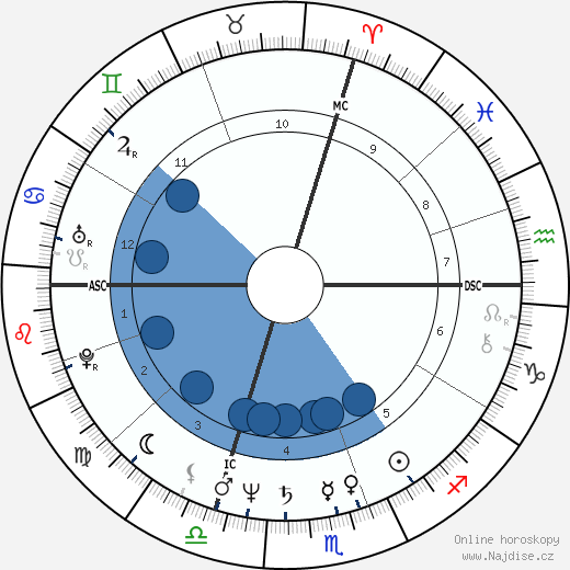 Christine Pascal wikipedie, horoscope, astrology, instagram