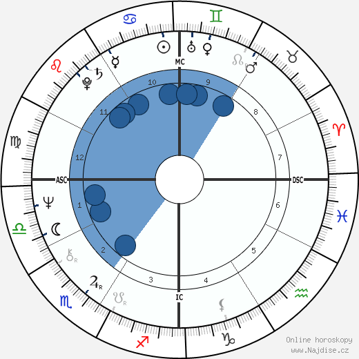 Christine Reagan wikipedie, horoscope, astrology, instagram