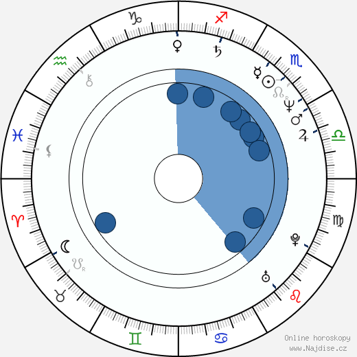 Christine Reinhart wikipedie, horoscope, astrology, instagram