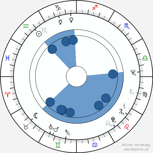 Christine Schorn wikipedie, horoscope, astrology, instagram