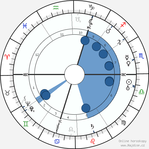 Christine Teusch wikipedie, horoscope, astrology, instagram