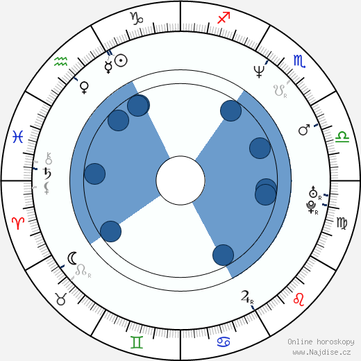 Christine Tucci wikipedie, horoscope, astrology, instagram