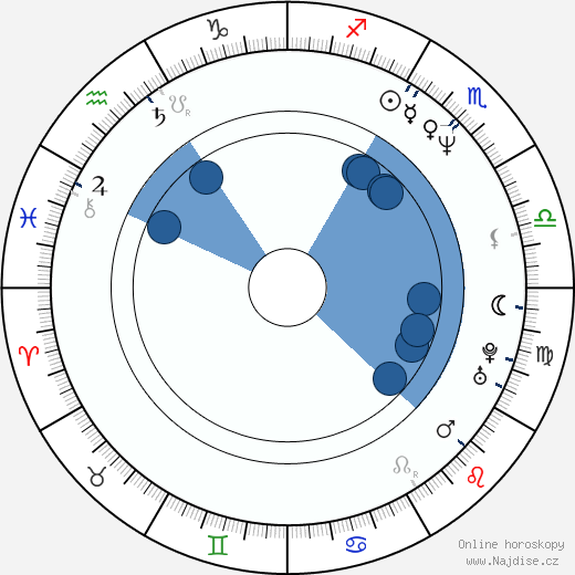Christine Vachon wikipedie, horoscope, astrology, instagram