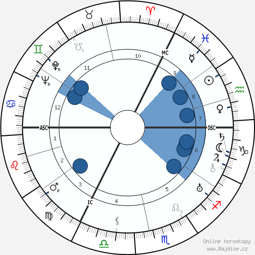Christmas Humphreys wikipedie, horoscope, astrology, instagram