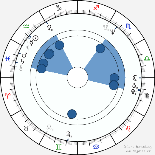 Christo Stoičkov wikipedie, horoscope, astrology, instagram