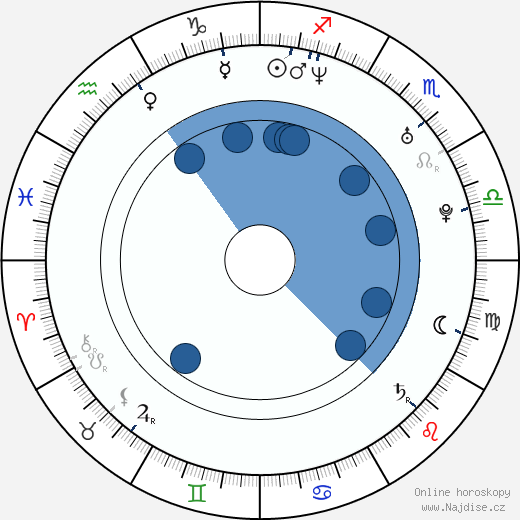 Christofer Fjellner wikipedie, horoscope, astrology, instagram