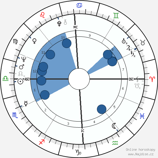 Christoph Blocher wikipedie, horoscope, astrology, instagram