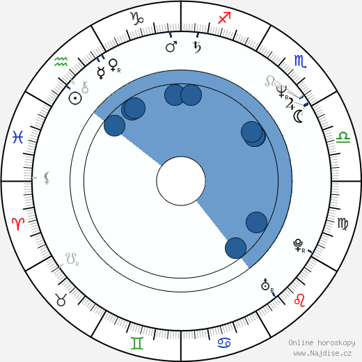 Christoph Clark wikipedie, horoscope, astrology, instagram