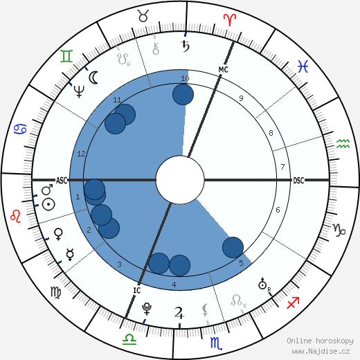 Christoph Gottlieb von Murr wikipedie, horoscope, astrology, instagram