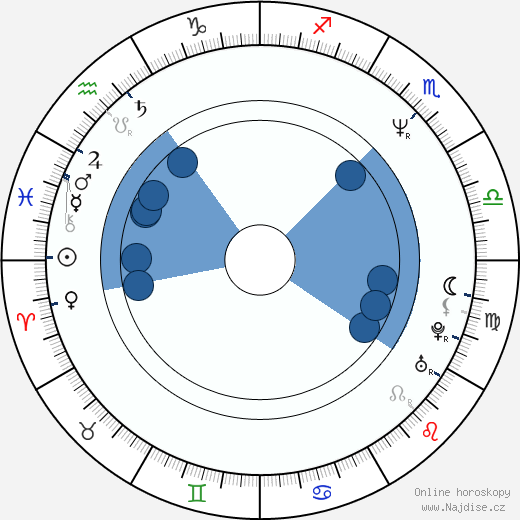 Christoph Lauenstein wikipedie, horoscope, astrology, instagram