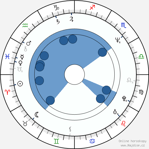Christoph M. Ohrt wikipedie, horoscope, astrology, instagram