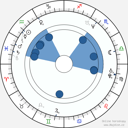 Christoph Maria Herbst wikipedie, horoscope, astrology, instagram