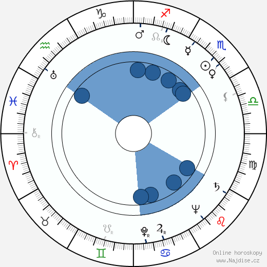 Christoph Probst wikipedie, horoscope, astrology, instagram