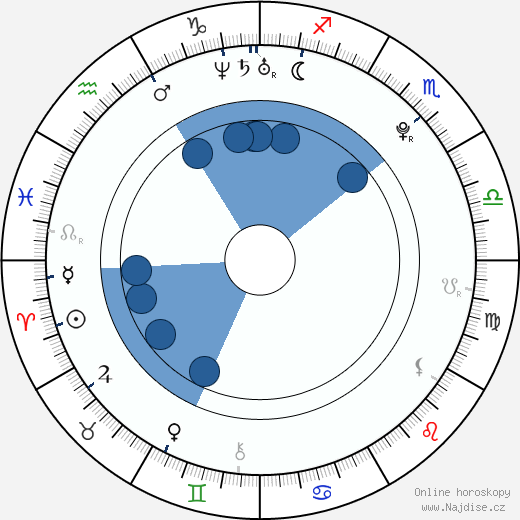 Christoph Sanders wikipedie, horoscope, astrology, instagram