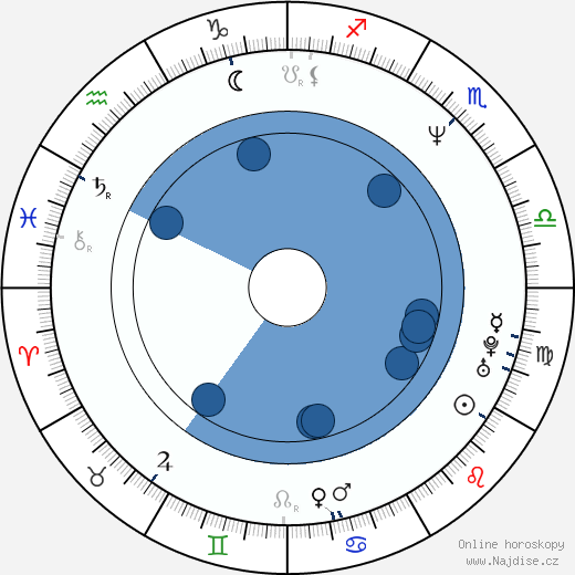 Christoph Schrewe wikipedie, horoscope, astrology, instagram