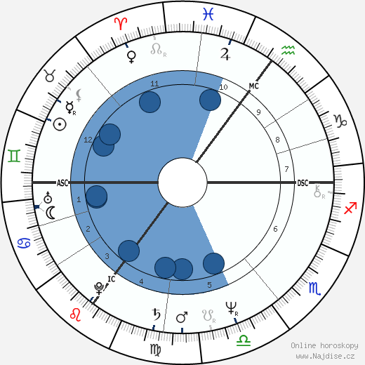 Christoph Schubert-Weller wikipedie, horoscope, astrology, instagram