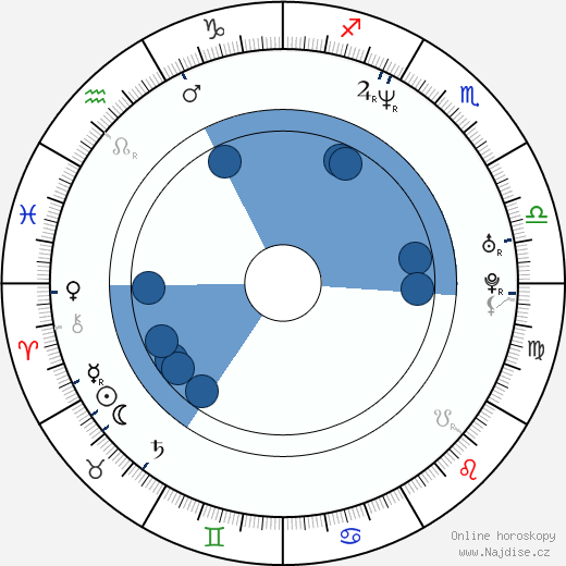 Christophe Aribert wikipedie, horoscope, astrology, instagram