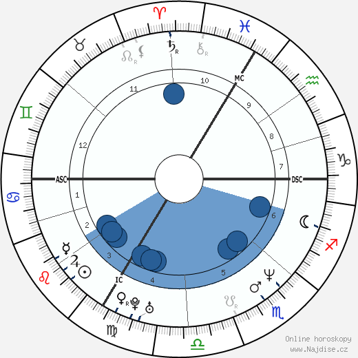 Christophe Capelle wikipedie, horoscope, astrology, instagram