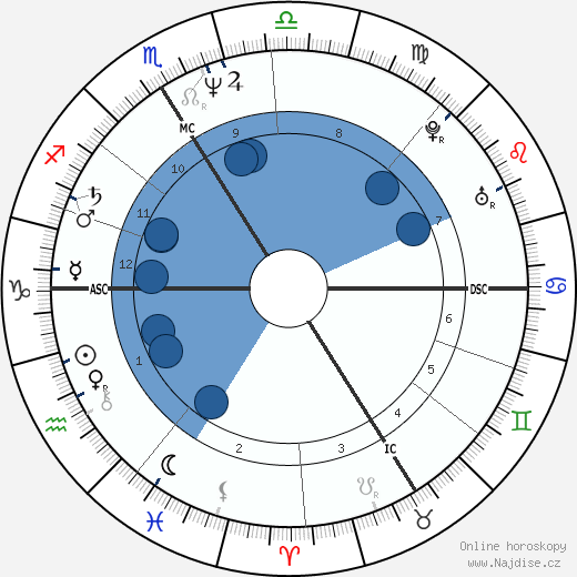 Christophe Dechavanne wikipedie, horoscope, astrology, instagram