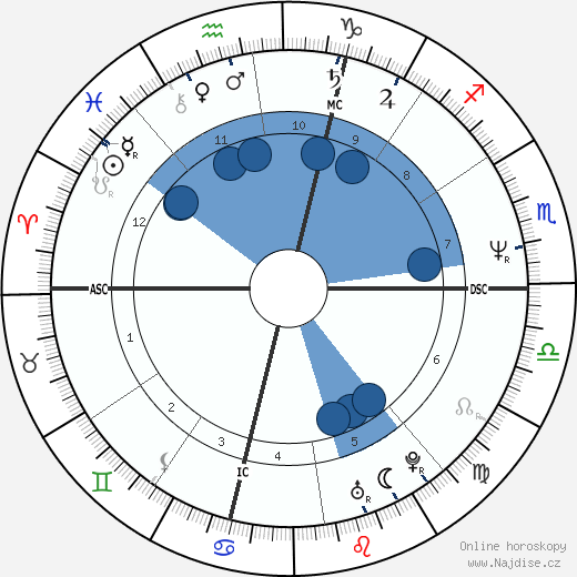 Christophe Gans wikipedie, horoscope, astrology, instagram