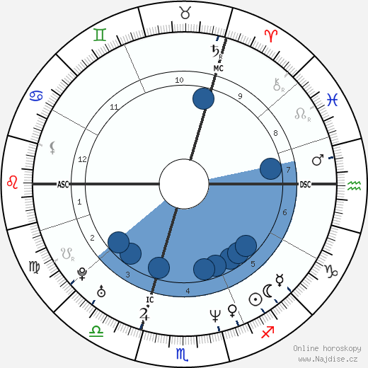 Christophe Impens wikipedie, horoscope, astrology, instagram