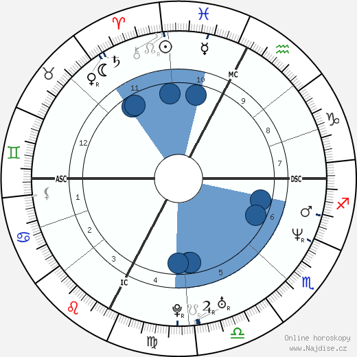 Christophe Juillet wikipedie, horoscope, astrology, instagram