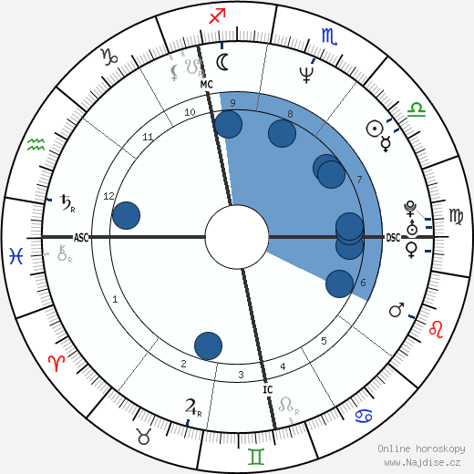 Christophe Lambert wikipedie, horoscope, astrology, instagram