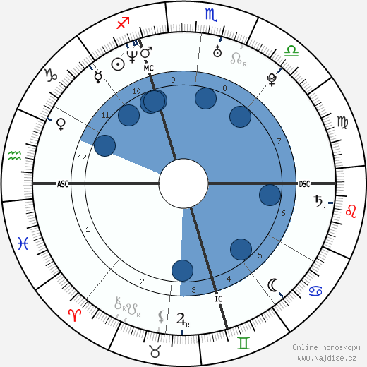Christophe Magnoni wikipedie, horoscope, astrology, instagram