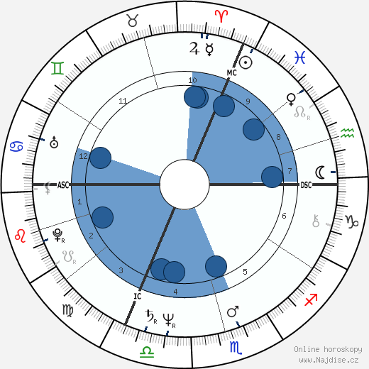 Christophe Malavoy wikipedie, horoscope, astrology, instagram