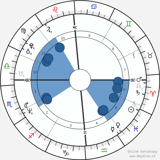 Christophe Pinna wikipedie, horoscope, astrology, instagram