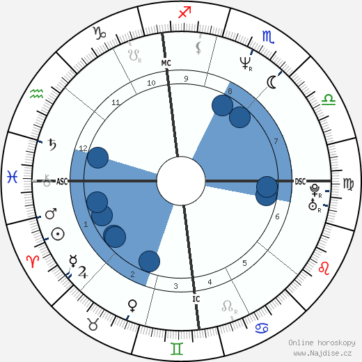 Christophe Robert wikipedie, horoscope, astrology, instagram