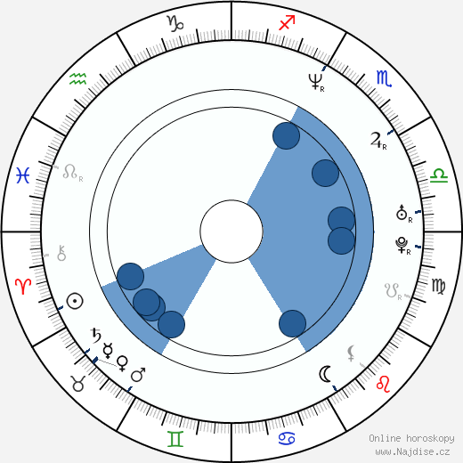 Christophe Van Rompaey wikipedie, horoscope, astrology, instagram