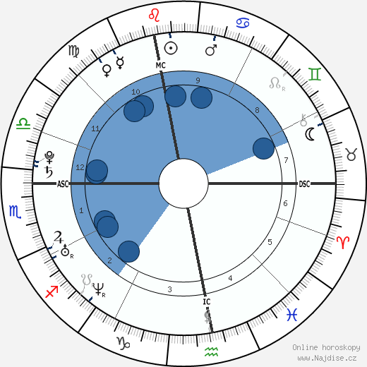 Christophe Willem wikipedie, horoscope, astrology, instagram