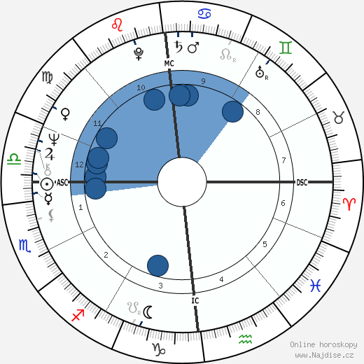 Christophe wikipedie, horoscope, astrology, instagram