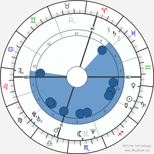 Christopher Weidner wikipedie, horoscope, astrology, instagram