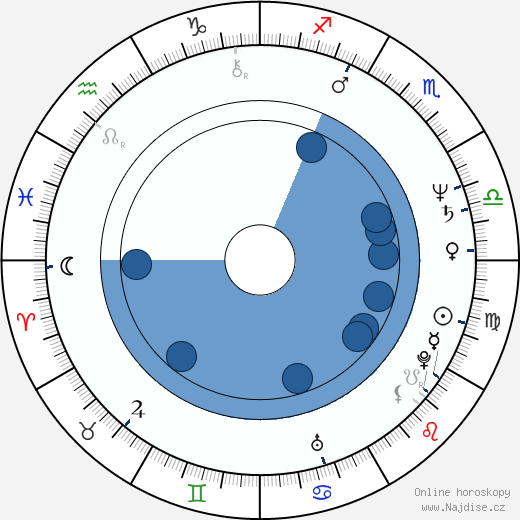 Christopher Beazley wikipedie, horoscope, astrology, instagram