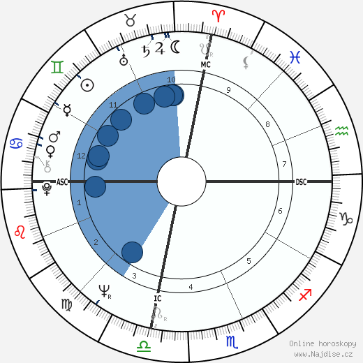 Christopher Bernau wikipedie, horoscope, astrology, instagram