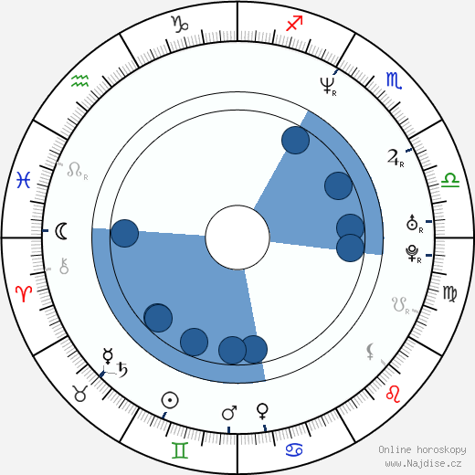 Christopher Blauvelt wikipedie, horoscope, astrology, instagram