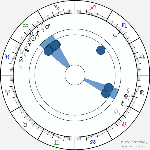 Christopher Buchholz wikipedie, horoscope, astrology, instagram