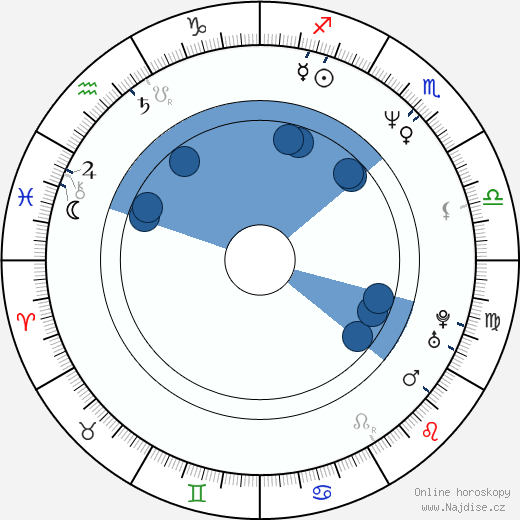 Christopher Caso wikipedie, horoscope, astrology, instagram