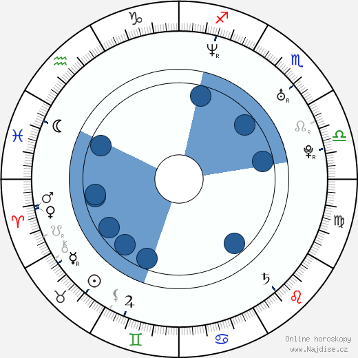 Christopher Cassel wikipedie, horoscope, astrology, instagram