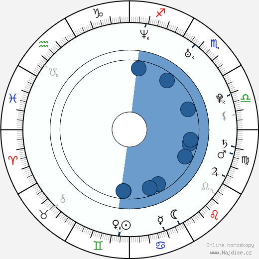 Christopher Castile wikipedie, horoscope, astrology, instagram
