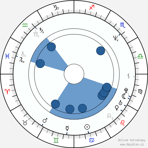Christopher Chaplin wikipedie, horoscope, astrology, instagram