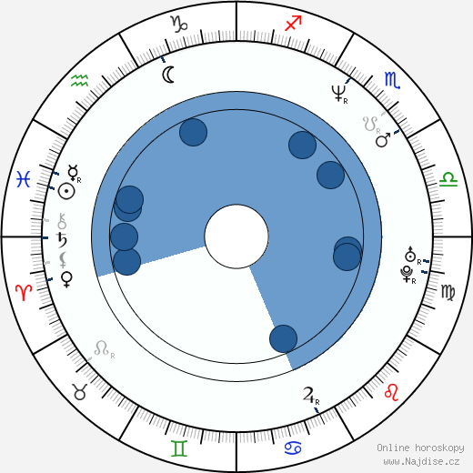 Christopher Clarke wikipedie, horoscope, astrology, instagram